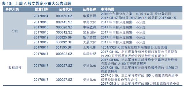 简谱科技融资_北京几何科技公司融资(3)