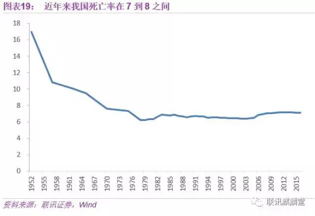 什么样人口_人口普查