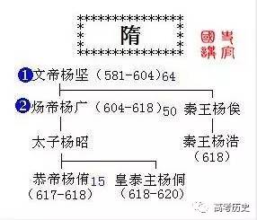 清朝 太祖兴清顺入关,扬州嘉定骨成山.