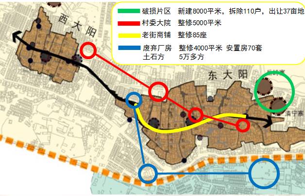 图 3大阳古镇总体规划功能分区——"一轴两带六区"