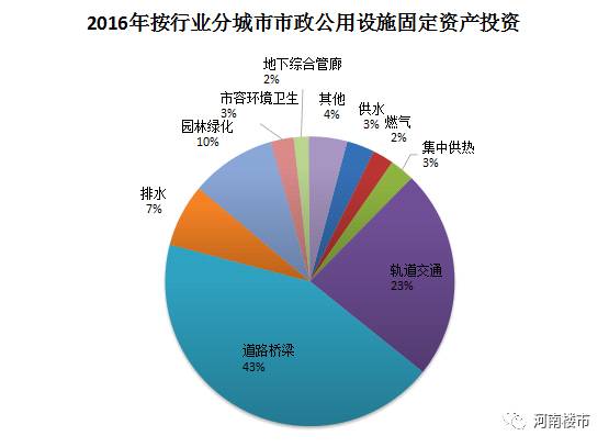 户籍人口汇总_天津户籍人口(2)