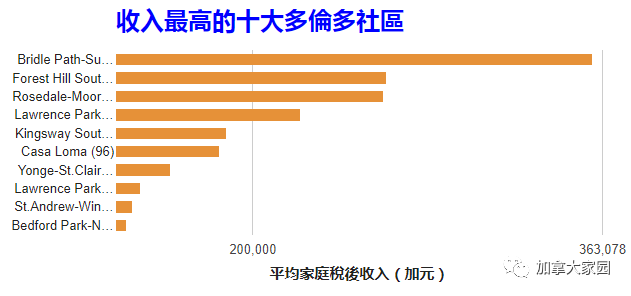 华人区gdp