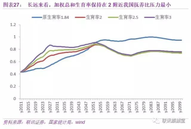 中国人口带来的问题_中国人口问题(2)