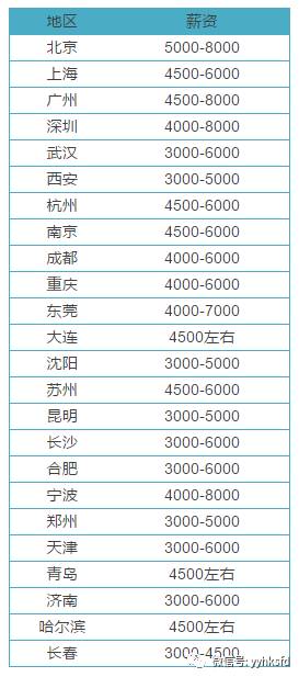 执业药师招聘_执业药师可聘任为主管药师,9省市发布通知(3)