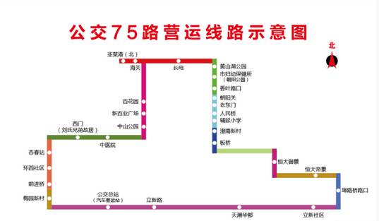 公交75路调整后线路