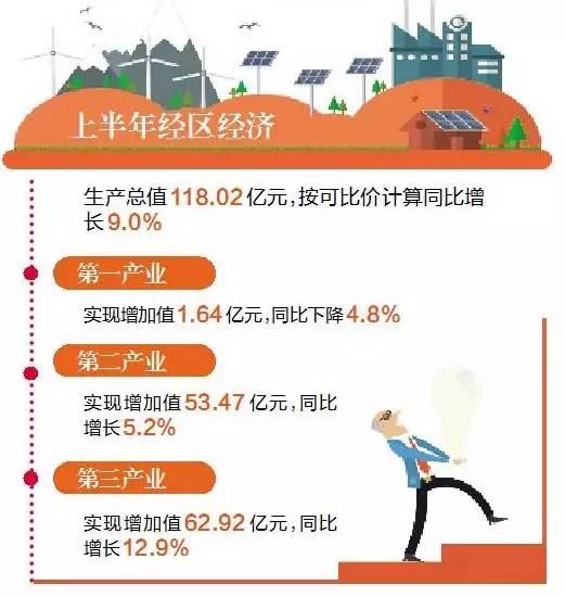 威海 出生 人口_山东大学威海(3)