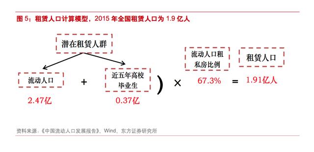 年均流通人口_人口普查(2)