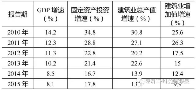 宏观经济总量的规模_宏观经济图片(3)