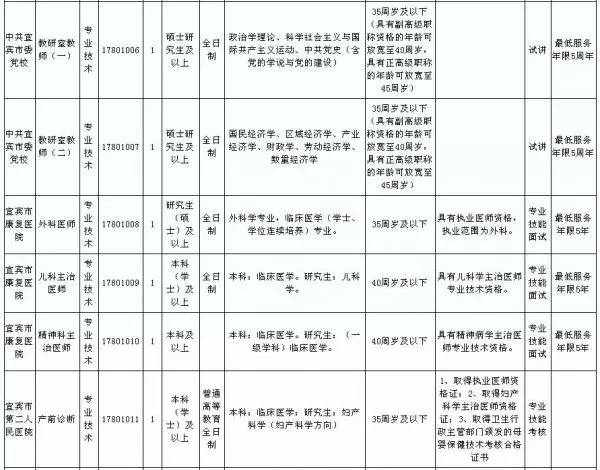 宜宾事业单位下半年招人啦!55个岗位64人…(转载金江在线网友爆料)