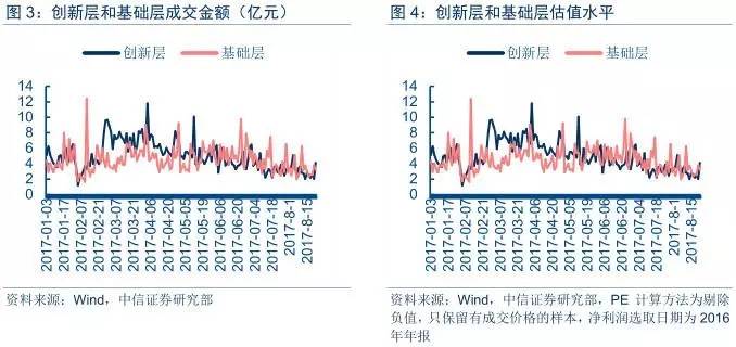 新三板市场每日资讯20170823—双指下跌，三板整体交投回暖