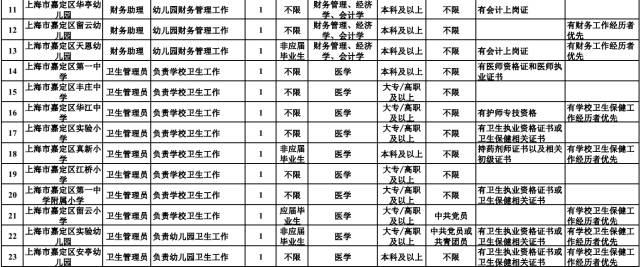 2020年上海户籍人口学历分布_2020年户籍证明模板