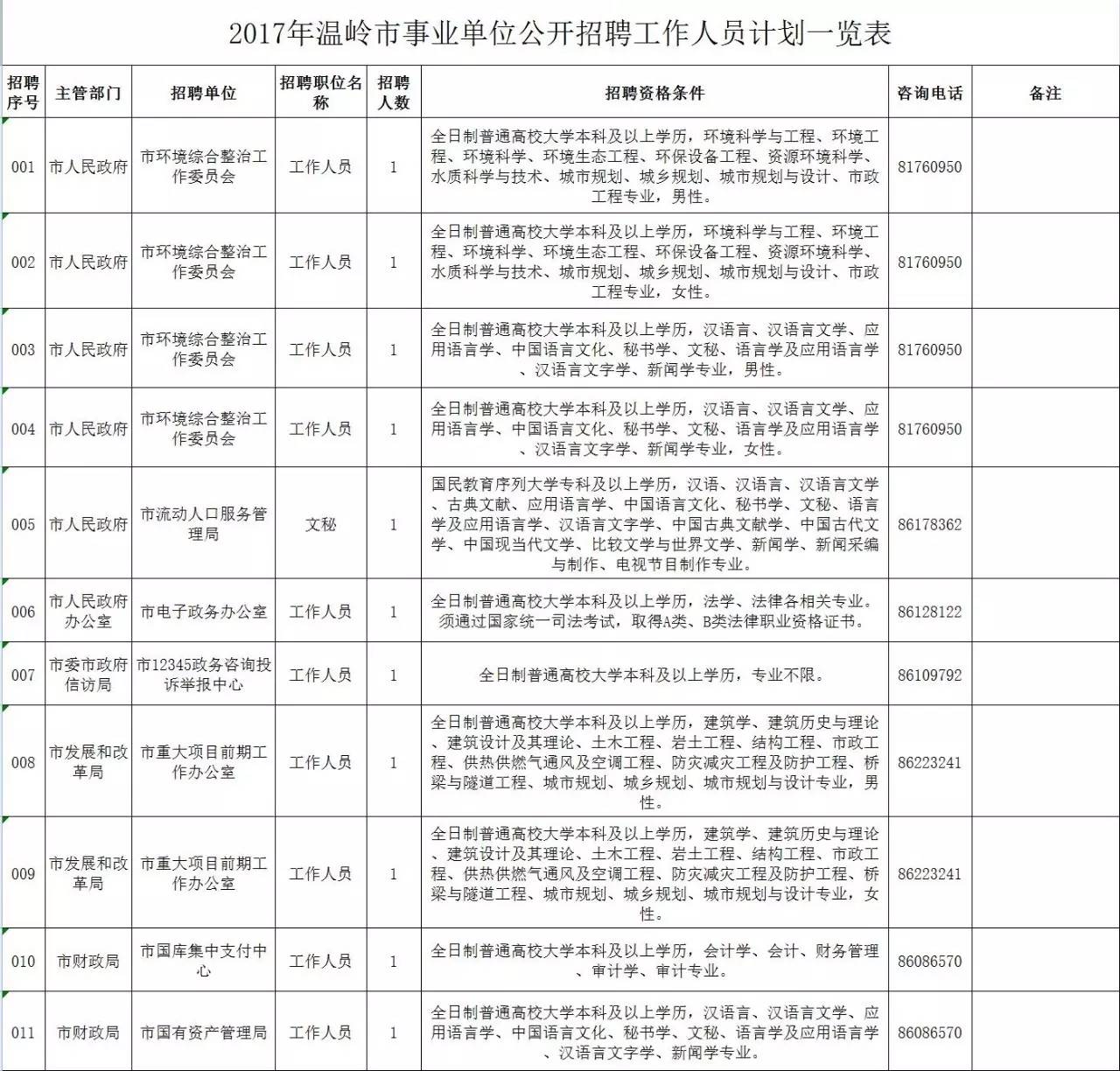 2017温岭常住人口_温岭摄影师睡新娘