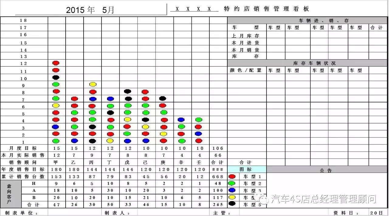 4S店总经理四大核心管理工作之二--销售经营管理