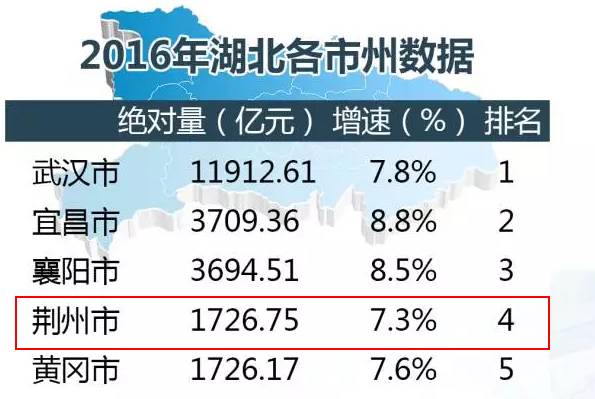 苹果市gdp