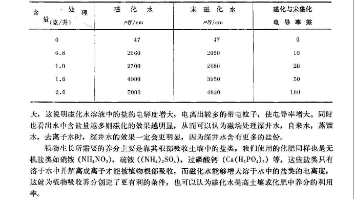 磁化水促进农作物生长的机理