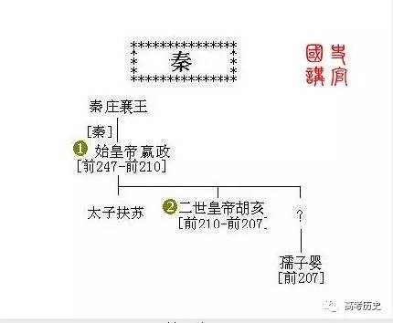 清朝 太祖兴清顺入关,扬州嘉定骨成山.