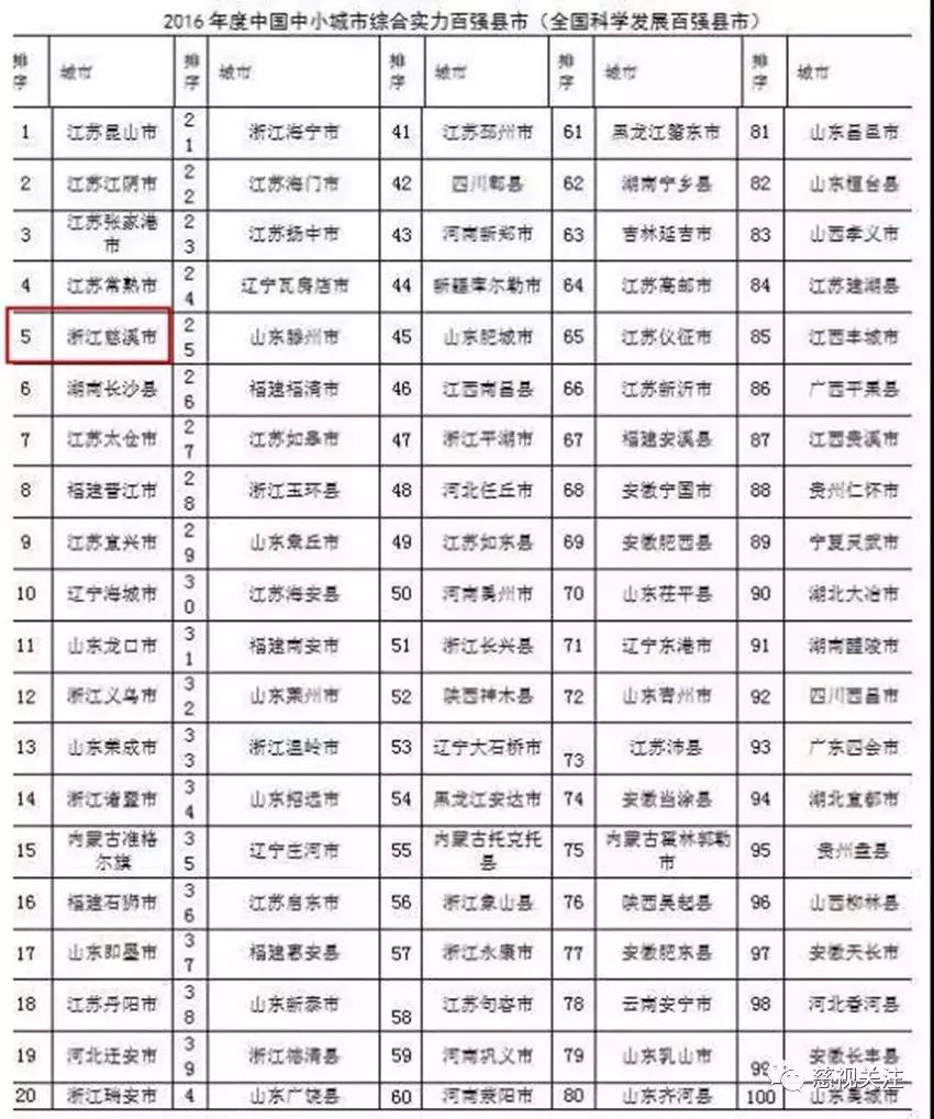 江西省gdp十强县排名_江西十强县GDP排名(3)