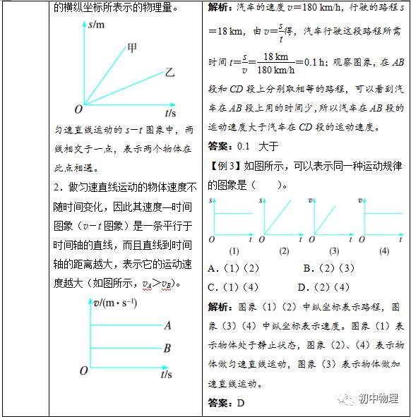 知识点机械运动小结提升满满都是干货