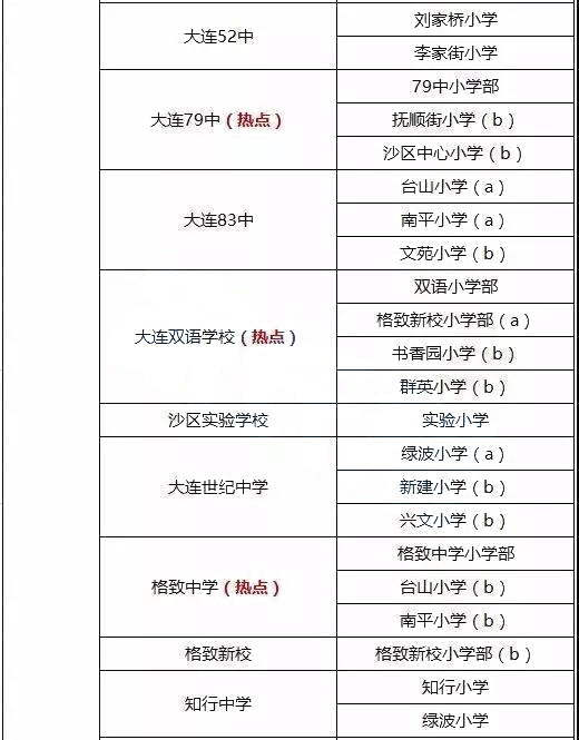 大连300所中小学详单 附排行榜(42所高中 69所初中 189所小学)