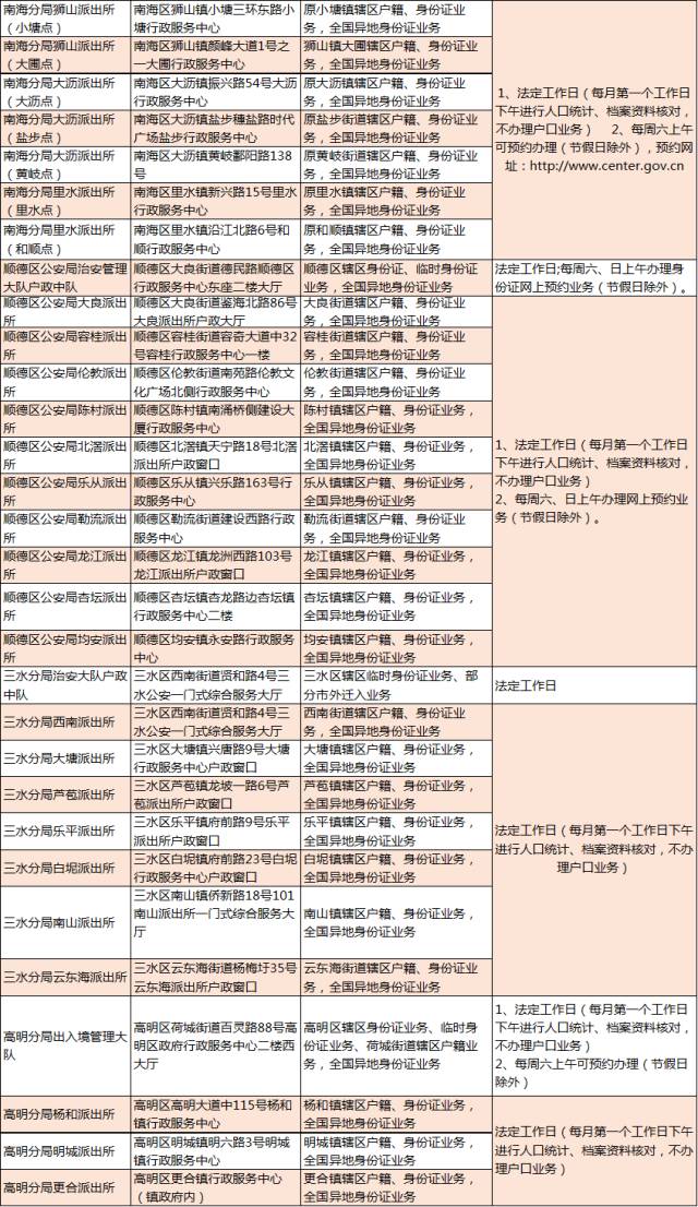 外来人口入户佛山需怎么办理_佛山地铁