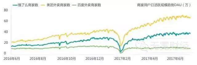 外賣O2O，外賣O2O平臺(tái)