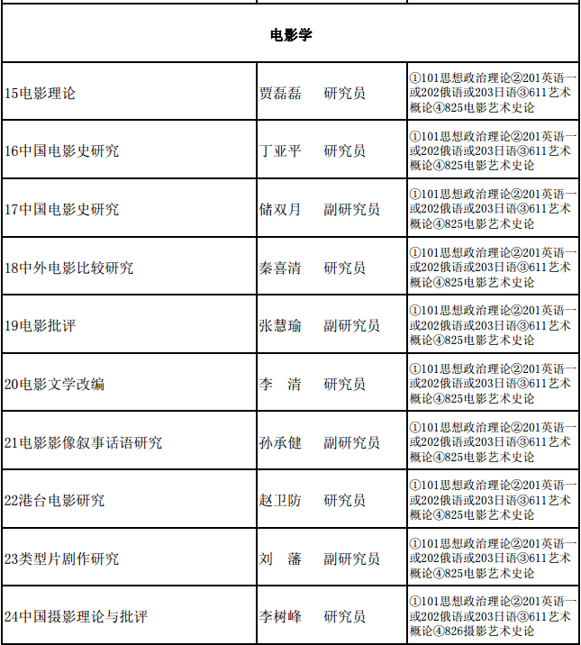 中国艺术研究院电影学考研参考书真题