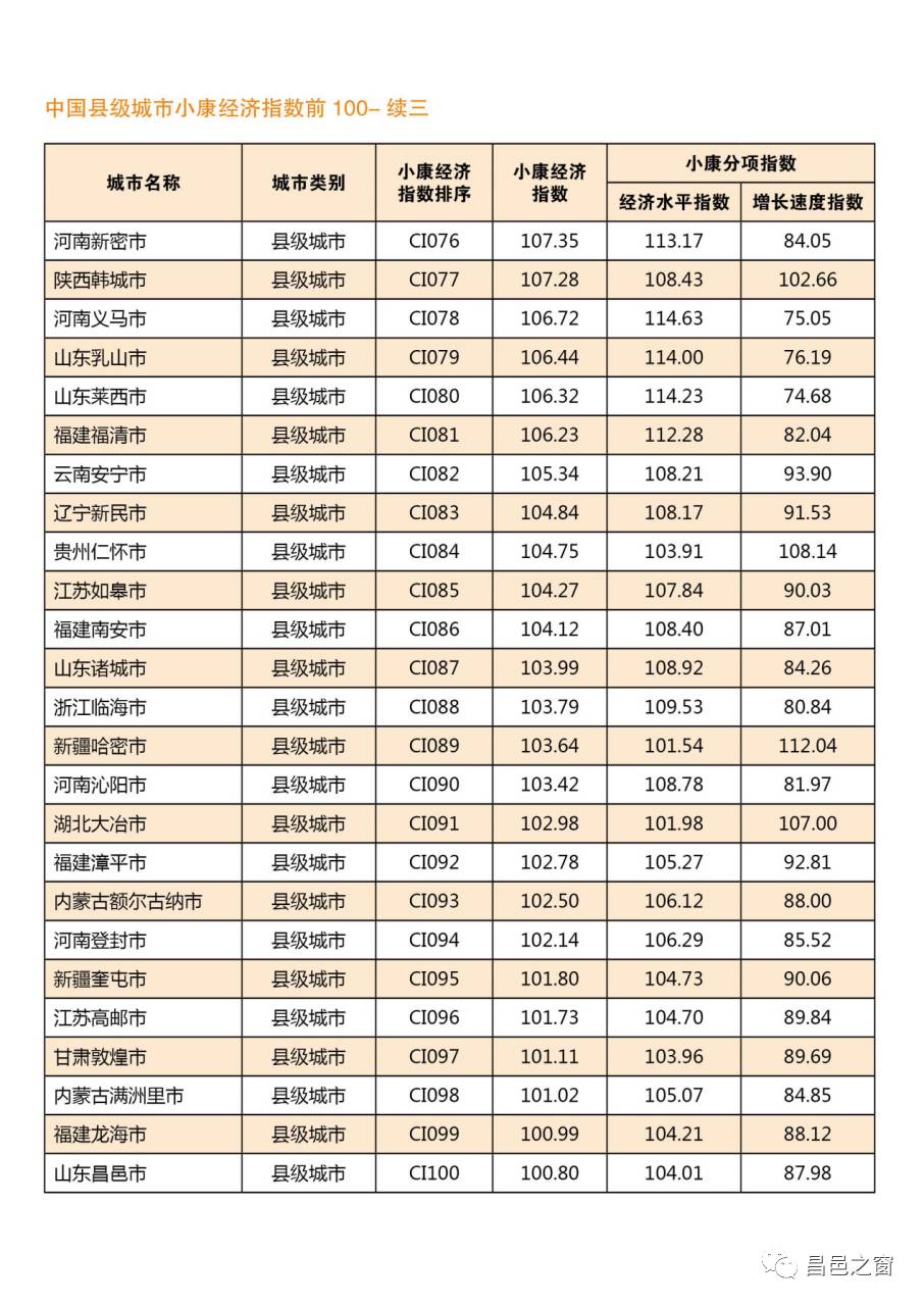 2017昌邑市经济总量_经济发展图片