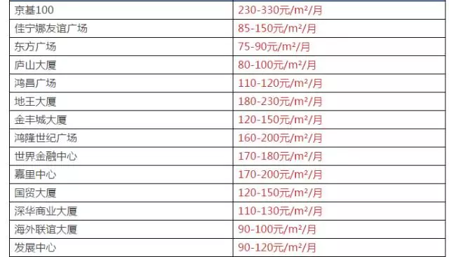 深圳各个大区GDP_数据热 2018上半年深圳各行政区经济成绩单 南山GDP总量领跑全市