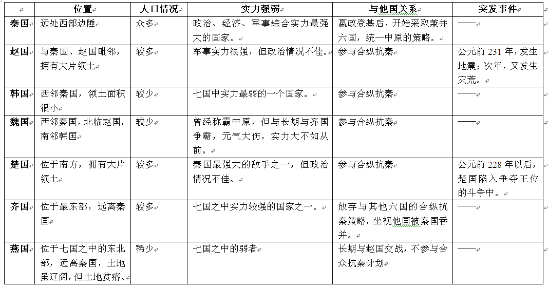 战国各国人口兵力_话说战国时期各国兵力