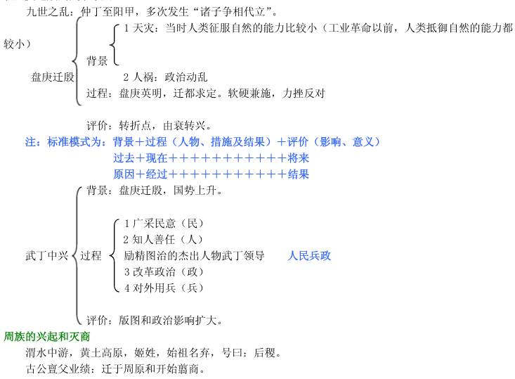 中国通史历史学考研框架(一)