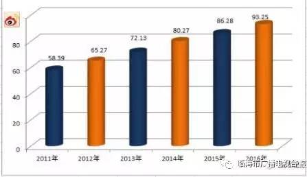 全国县级市经济gdp_河北省县级市gdp排名