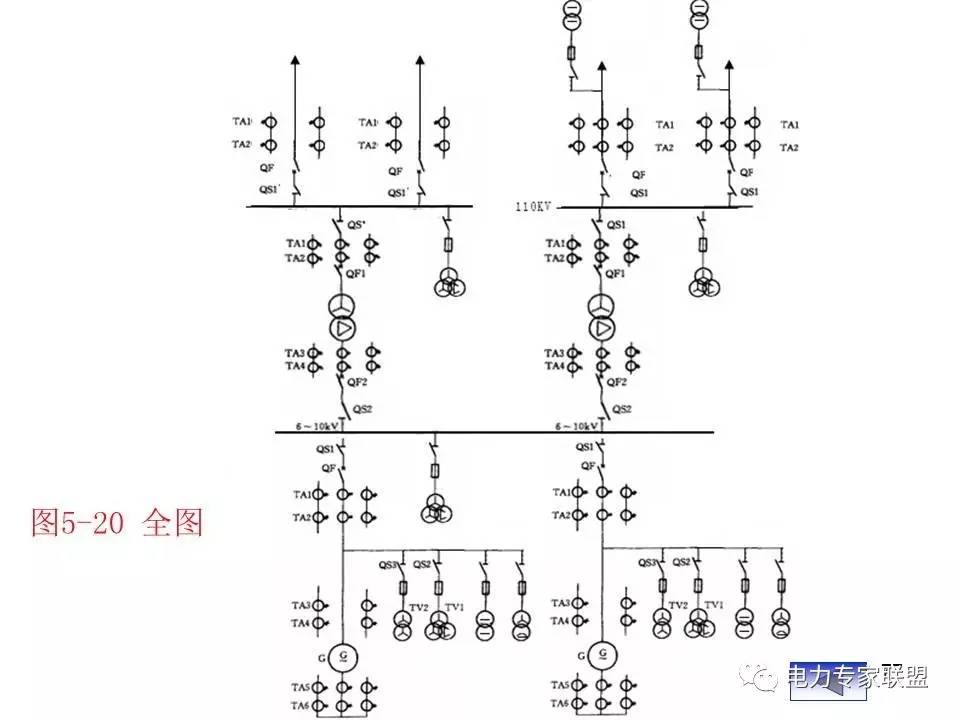 讲解变电站主接线图(非常好)