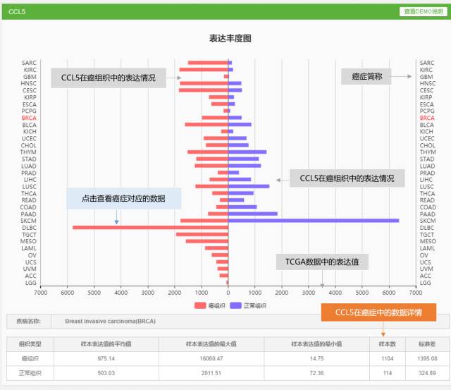 一个集合了tcga,pubmed,kegg,transfac…的基因查询工具 是怎样的