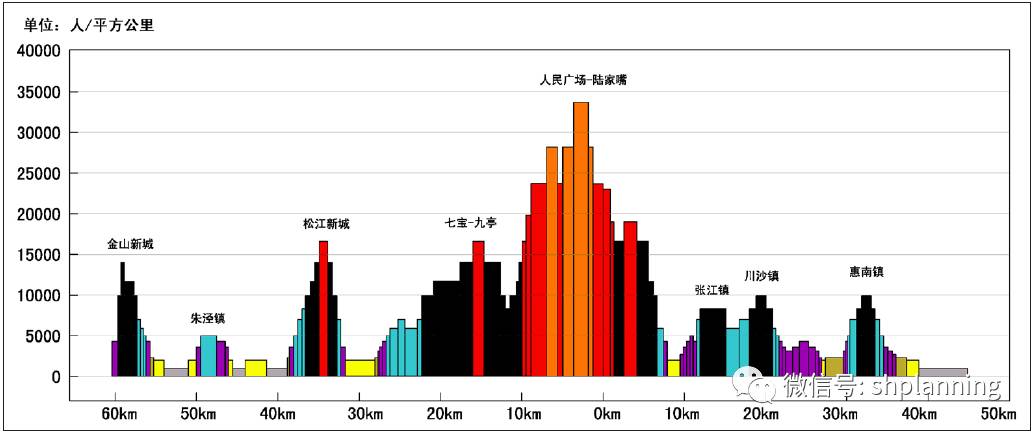 人口圈层_首尔都市圈人口(2)