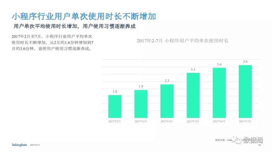 TalkingData：2017年小程序发展状况报告