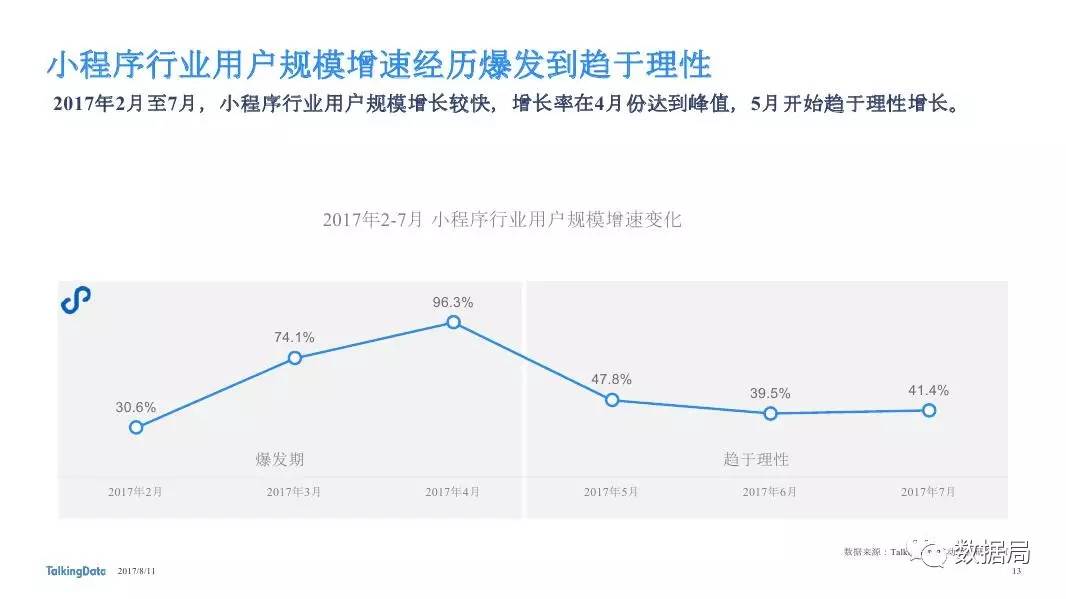 TalkingData：2017年小程序发展状况报告