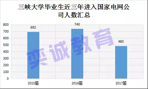 三峡校园招聘_重庆三峡银行2017管理培训生校园招聘(5)