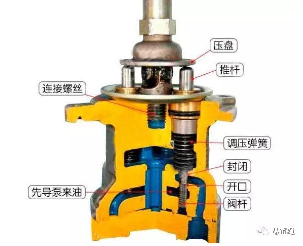 简言之,先导手柄可是起到了传说中四两拨千斤的作用!