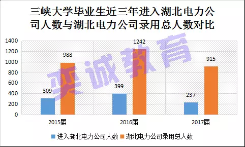 三峡大学招聘_三峡大学2018级新生 最新最全的报到攻略请收藏