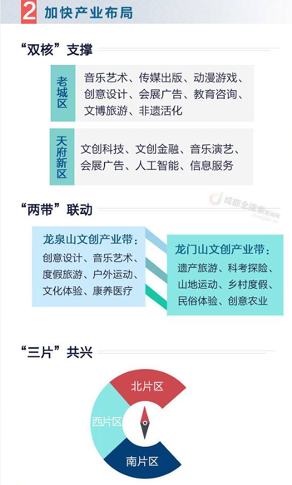 2020乌鲁木齐和成都GDP_成都至乌鲁木齐火车票(3)