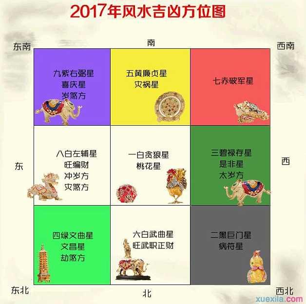 2017年九宫飞星吉凶方位及化解