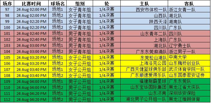 七八年广东人口有多少_广东地图(3)