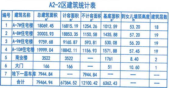 栾城人口_石家庄各个地区人口分布情况,井陉...矿区...