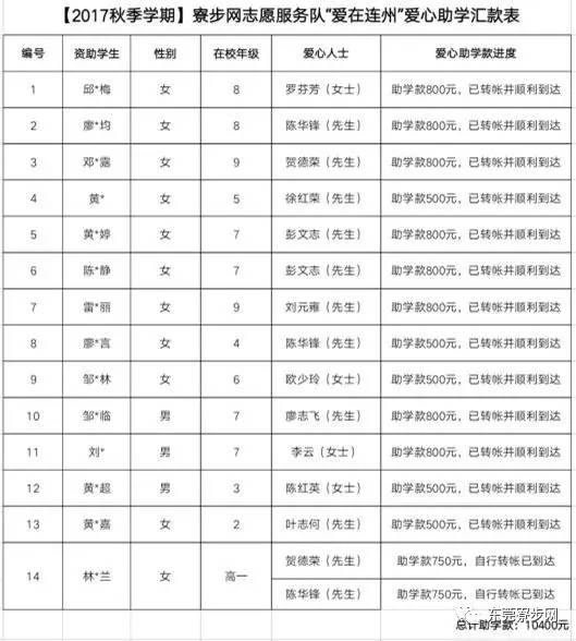 寮步总人口_天津总人口曲线图