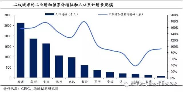 纯属人口迁移造成的是_任泽平 2018网易经济学家年会(2)