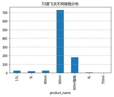 茅台镇多少人口_红色番茄酱 买茅台的都是哪些人 基于京东评论数据的茅台消