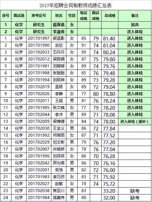 河间招聘_河间市公开招聘10月1日面试通知(3)