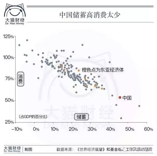 gdp太低_英国一季度GDP预期太低