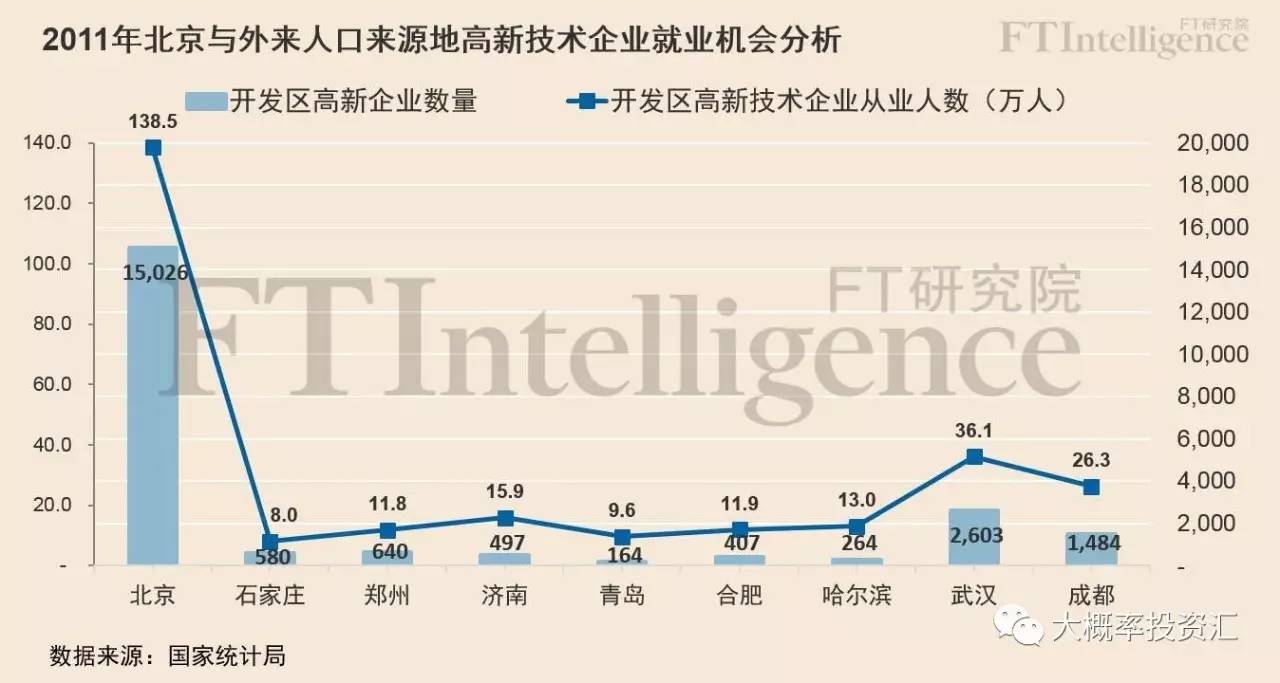 北京外来人口_常在北京的你知道北京楼市的改变吗