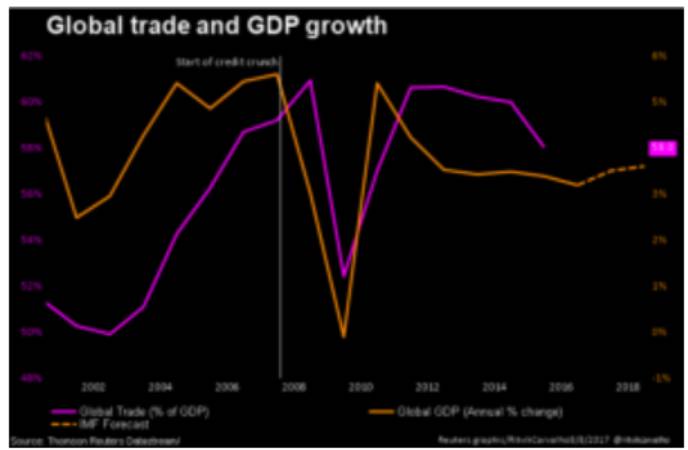 GDP和现金